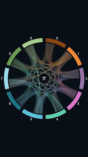 Visualizing the Digits of Pi (π) in Manim | Beautiful Visualization by Cristian Vasile #pipi #maths