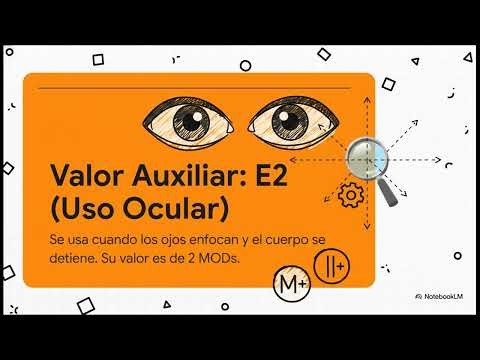 Tiempo predeterminado MODAPTS