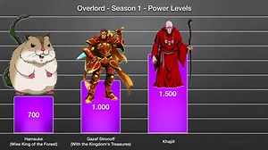 Exploring the Power Levels in Overlord Anime: Season 1 Review