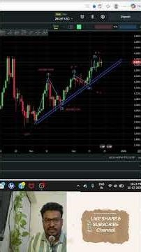 HOW TO DRAW PERFECT TRENDLINE AND UNDERSTAND MARKET TREND #btc #trading #stockmarket #market #live