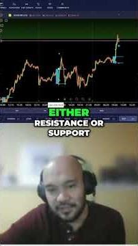 Unlock the Blue Box Breakfast Breakout Strategy for Trading! #shorts