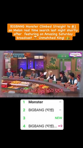 BIGBANG Monster climbs to #1 on Melon after Amazing Saturday