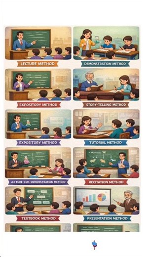 teaching aptitude teacher center method