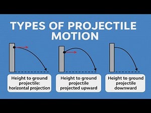 Types of Projectile Motion | Horizontal, Upward & Downward Projection