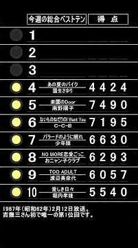 ザ・ベストテンのランキングボードを再現して吉幾三さん初で唯一の第1位回1987年2月12日放送の順位を表示してみました。#ザ・ベストテン#ランキングボード#パタパタ