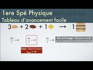 Tableau d'avancement facile - Première Spé Physique