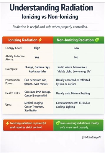 Radiation ☢️ isn’t one-size-fits-all… Ionizing vs Non-Ionizing — #radiationsafety