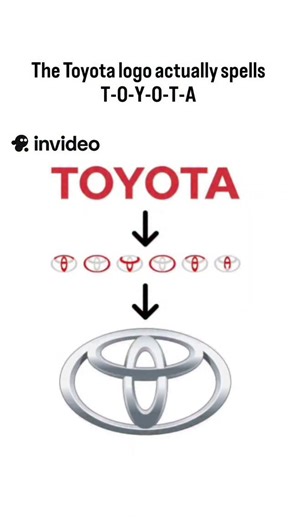 How Do Things Work on Instagram: "Did you know That Toyota logo actually spells T-O-Y-O-T-A? #explore #viral #reels #fyp #toyota #car #logo #"