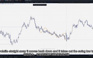 光子：51.选择高时间框架的兴趣点