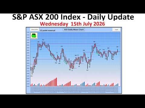S&P ASX 200 Index (XJO) - Daily Update - 15th July 2026