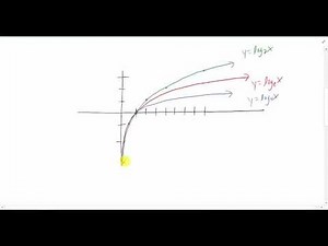 VoW #11 - Intro to Exponential Functions and Logarithms