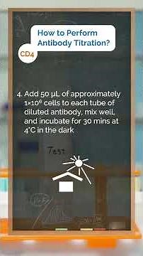 Master Antibody Titration in One Minute #laboratory #science #antibody #biology #lab