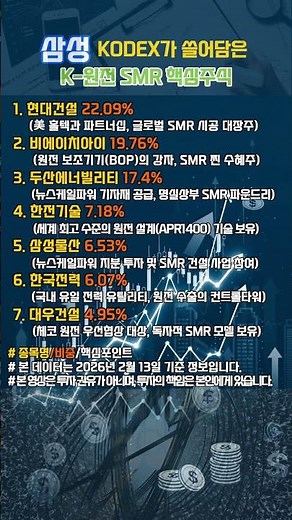 AI 전력난의 구원투수?삼성 KODEX K-원자력SMR ETF 대장주 공개!! #주식
