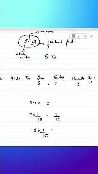 Decimal Number Place values Decimals| #math #mathstricks #mathematics #mathshorts