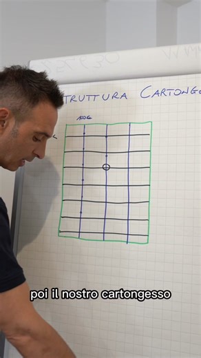 Schema di Posa in Cartongesso: Tecnica e Suggerimenti