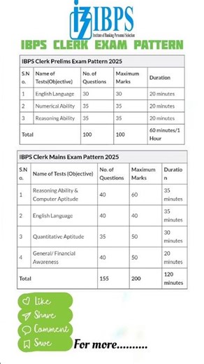 IBPS CLERK EXAM PATTERN 2025 #ibpsclerk #syllabus #ibpsclerkpre #ibpsclerkmains