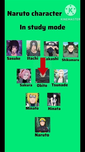 Naruto character in study mode #narutocharacters