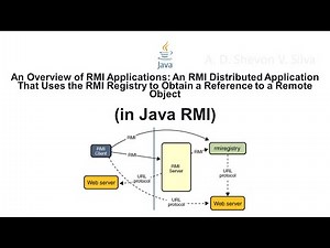 An Overview of RMI Applications (in Java Remote Method Invocation)