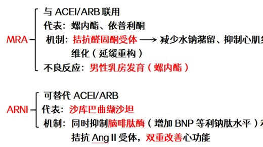 对抗心衰的“王牌部队”：讲透普利/沙坦/ARNI等保心药的生存逻辑