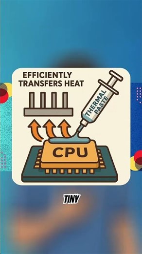 What is Thermal Paste?