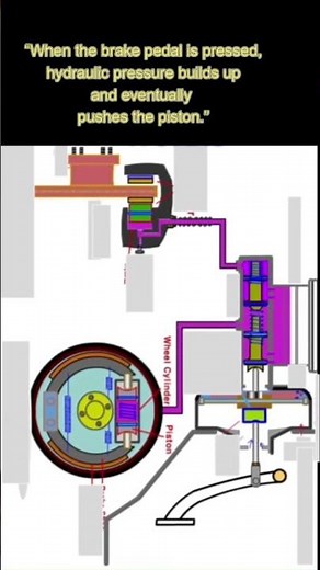 Understanding Car Brake in 23 Sc, #brakesystem #brakefluid#shorts #shortvideo
