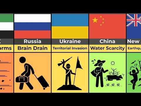 Global Fears: What Each Country is Afraid of (2026 Data)