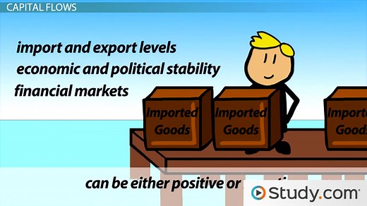Net Export, Capital Flow & Balance of Trade | Formulas & Examples