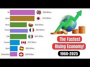 Global GDP Evolution (1960–2024) – Which Countries Rose to Power?