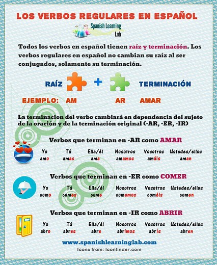 Los Verbos Regulares en Español: Conjugación y Oraciones - Spanish Learning Lab