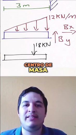 Carga DISTRIBUIDA TRIANGULAR ¿Dónde colocar la fuerza equivalente?