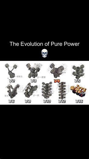 From V2 to V16 😮‍💨 #CarSounds #EngineSound #V8 #V10 #V12 #V16 #BMW #Mercedes #Ferrari #Lamborghini #SupercarSound #CarEdit #CarReel #EngineRev #CarLovers #CarCommunity #CarCulture #TurboSound #EngineCompilation #RevBattle #AutoLife #CarAddict #SoundOfPower #MechanicalSymphony #ExhaustSound #CarEnthusiast #Gearhead | Mikel Mike