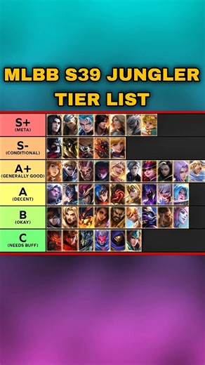 Jungler Tier List S39 🔥 META Picks Ranked | MLBB Season 39