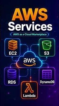 What is AWS? #aws #cloudcomputing #amazonwebservices #amazon