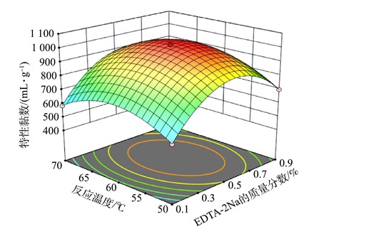 试验设计基础（由析因设计到定制试验设计）（第八集）