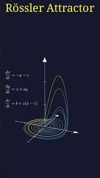 Rössler Attractor: Mathematical Visualization