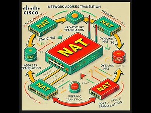 NAT in Cisco Routers - Network Address Translation Explained with LABS