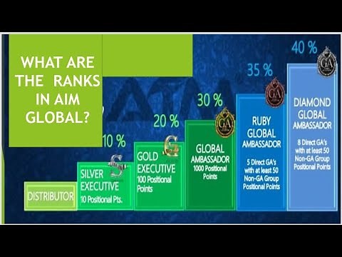 HOW TO GROW IN ALLIANCE IN MOTION GLOBAL RANKS (S.E, G.E, G.A)