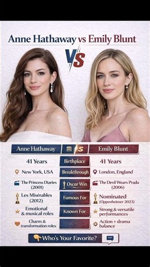 Anne Hathaway vs Emily Blunt Comparison #annehathaway #emily