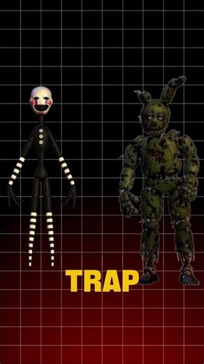 QUEM É MAIS FORTE,PUPPET OU SPRING TRAP? #shorts #fnaf
