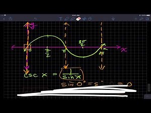 Graph of y = csc x & y = sec x
