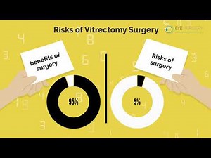 Risks of Vitrectomy