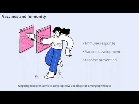 Understanding Microbiology and its Basics (9 Minutes)