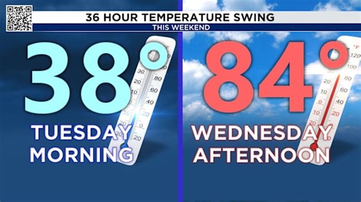 Houston will be 10 degrees above average soon