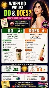 DO vs DOES Explained with Examples | Spoken English Basics #englishspeaking #englishlearning