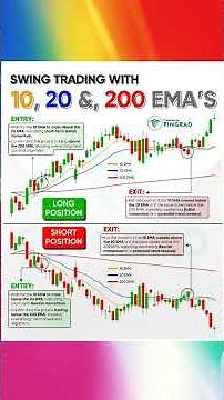 Swing Trading with 10, 20 & 200 EMA Cross Strategy – Simple & Powerful Setup