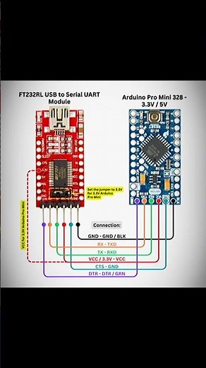 FTDI - This is how computers talk with controllers