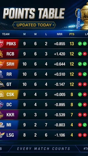 Ipl 2026 | ipl Today match live | ipl schedule | ipl all matches date #ipl #shorts #ipl2026 #rcb #mi