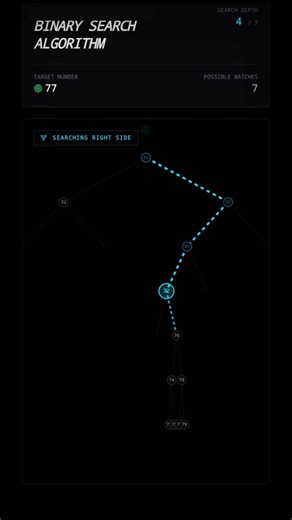 Binary Search Algorithm | Algorithm Visualization #algorithmvisualization #binarysearch