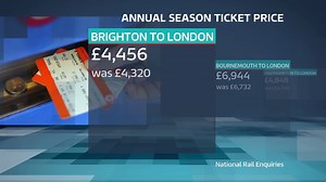 1.4K views | How much will you be paying for your train ticket in the new year? Scroll through the video below to see the price of annual tickets to London from destinations across the region. | ITV News Meridian | Facebook