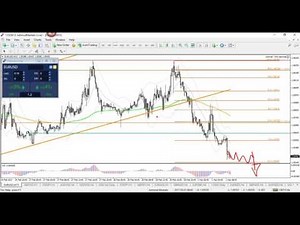 Applying Fractal Indicator with Fibonacci and Waves